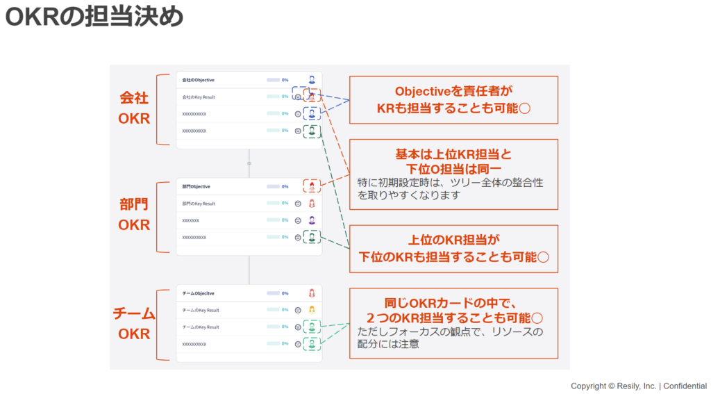 OKR担当者の決め方