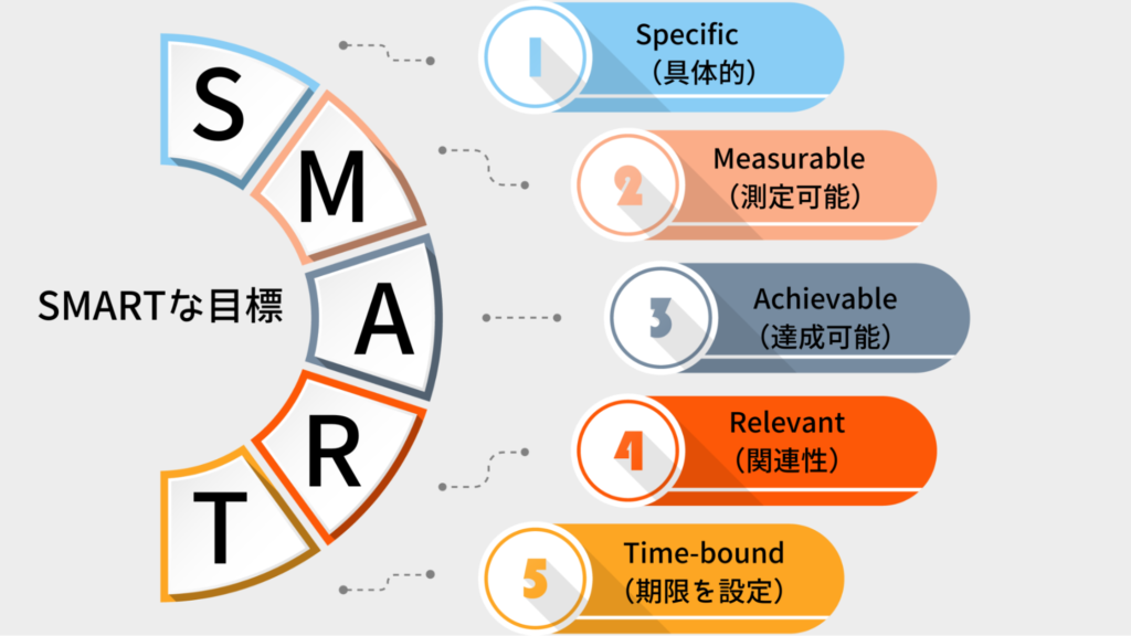 SMARTの手法